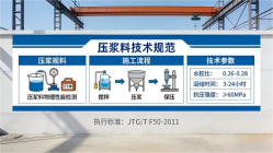 大厂本地工厂讲解：说一遍公路压浆料和铁路压浆料的区别