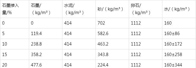 大厂防静电水泥砂浆怎么做(附配比及施工方法)